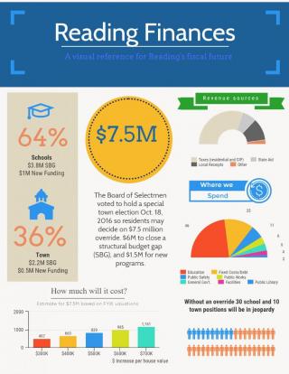 override_infographic_small