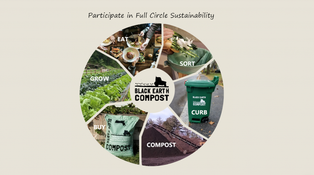 Reading Partners with Black Earth to Expand Compost PickUp The